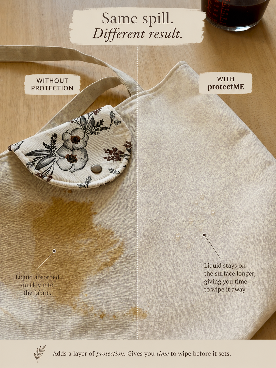 How to Protect Your Canvas Bag from Stains